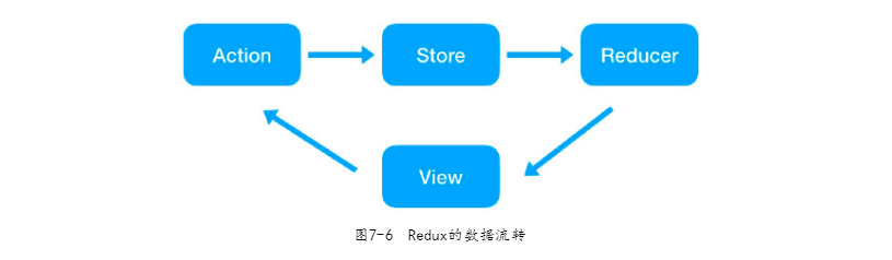 redux-workflow